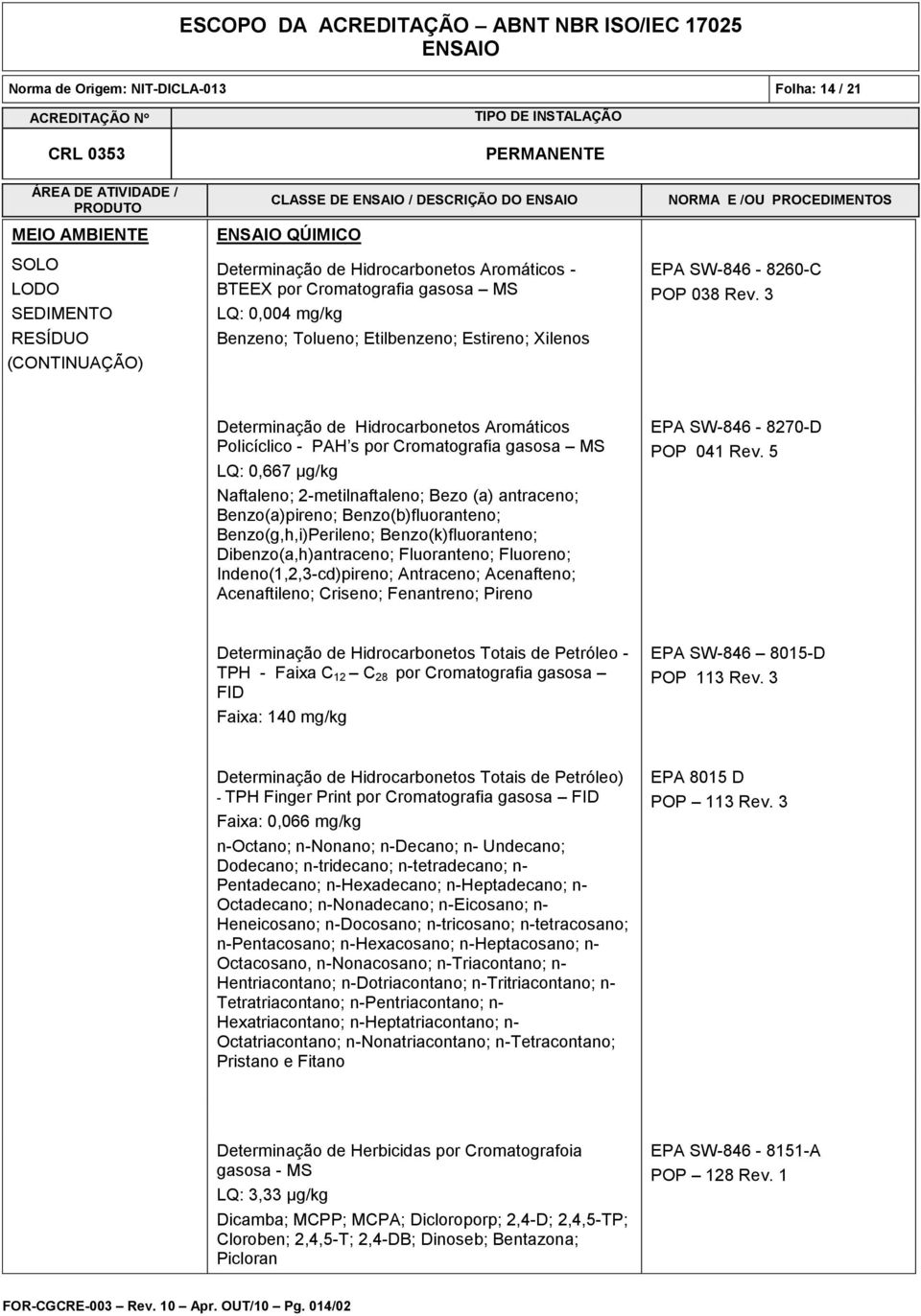 3 Determinação de Hidrocarbonetos Aromáticos Policíclico - PAH s por Cromatografia gasosa MS LQ: 0,667 µg/kg Naftaleno; 2-metilnaftaleno; Bezo (a) antraceno; Benzo(a)pireno; Benzo(b)fluoranteno;