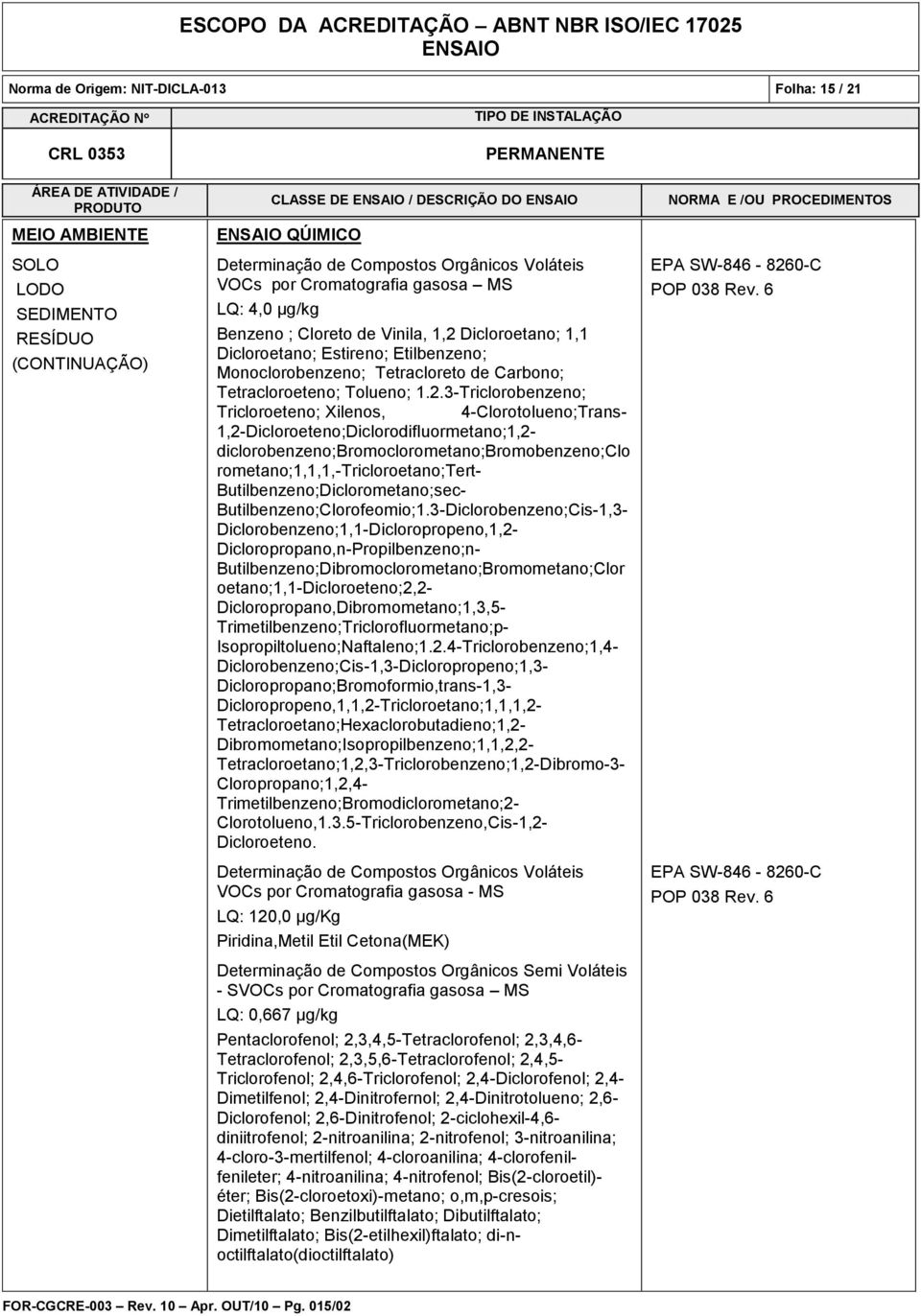 Dicloroetano; 1,1 Dicloroetano; Estireno; Etilbenzeno; Monoclorobenzeno; Tetracloreto de Carbono; Tetracloroeteno; Tolueno; 1.2.