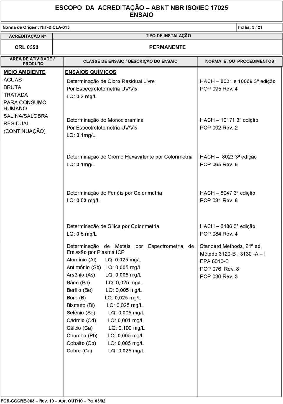 6 Determinação de Fenóis por Colorimetria LQ: 0,03 mg/l HACH 8047 3ª edição POP 031 Rev.