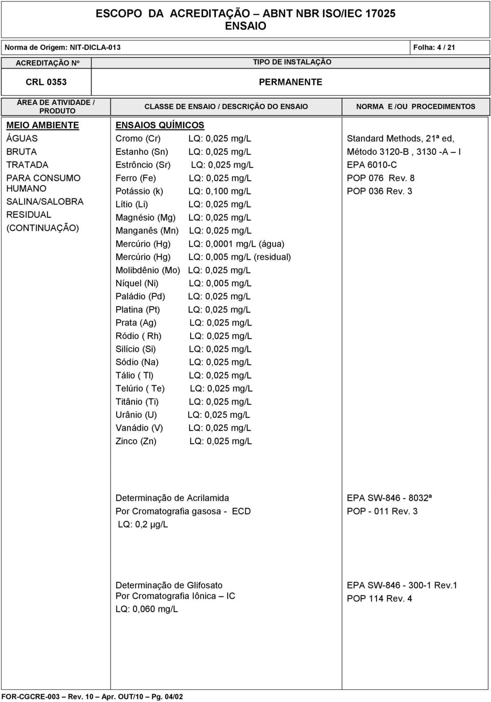 Titânio (Ti) Urânio (U) Vanádio (V) Zinco (Zn) Standard Methods, 21ª ed, Método 3120-B, 3130 -A I EPA 6010-C POP 076 Rev. 8 POP 036 Rev.