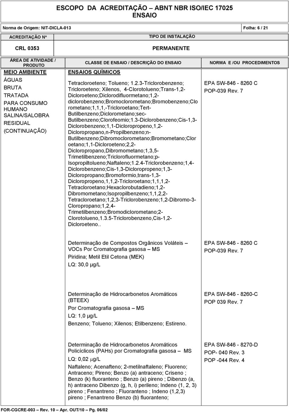 3-Triclorobenzeno; Tricloroeteno; Xilenos, 4-Clorotolueno;Trans-1,2- Dicloroeteno;Diclorodifluormetano;1,2- diclorobenzeno;bromoclorometano;bromobenzeno;clo rometano;1,1,1,-tricloroetano;tert-