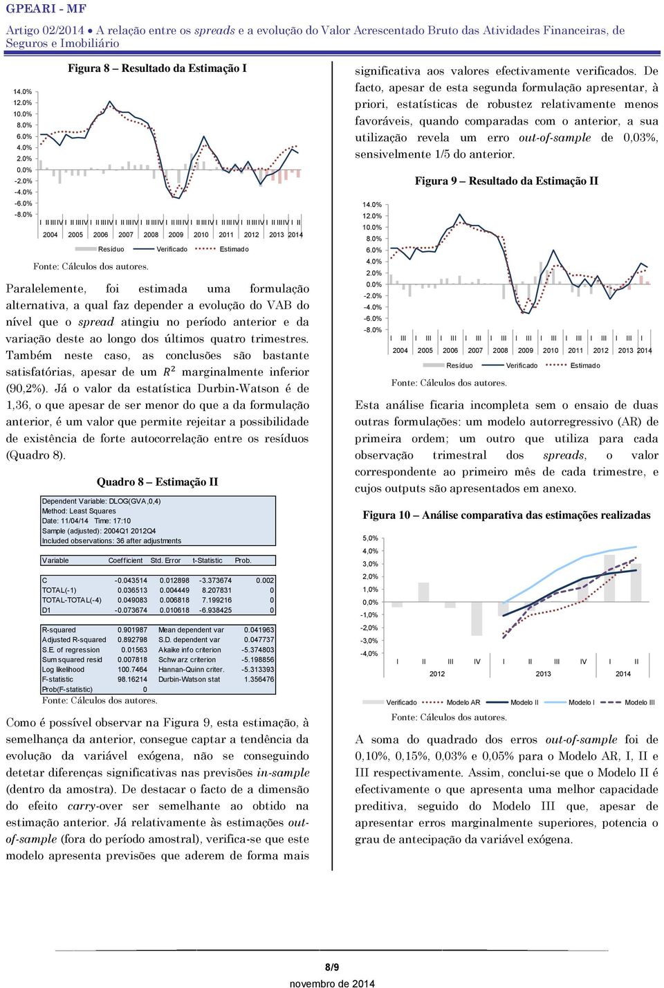 2013 2014 Resíduo Verificado Estimado Paralelemente, foi estimada uma formulação alternativa, a qual faz depender a evolução do VAB do nível que o spread atingiu no período anterior e da variação