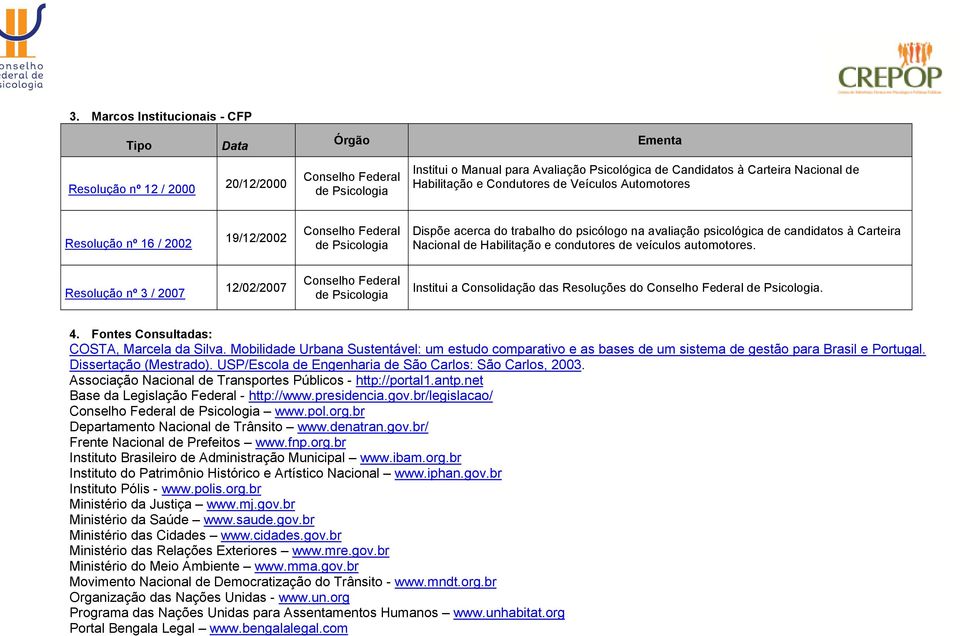 de Habilitação e condutores de veículos automotores. Resolução nº 3 / 2007 12/02/2007 Conselho Federal de Psicologia Institui a Consolidação das Resoluções do Conselho Federal de Psicologia. 4.