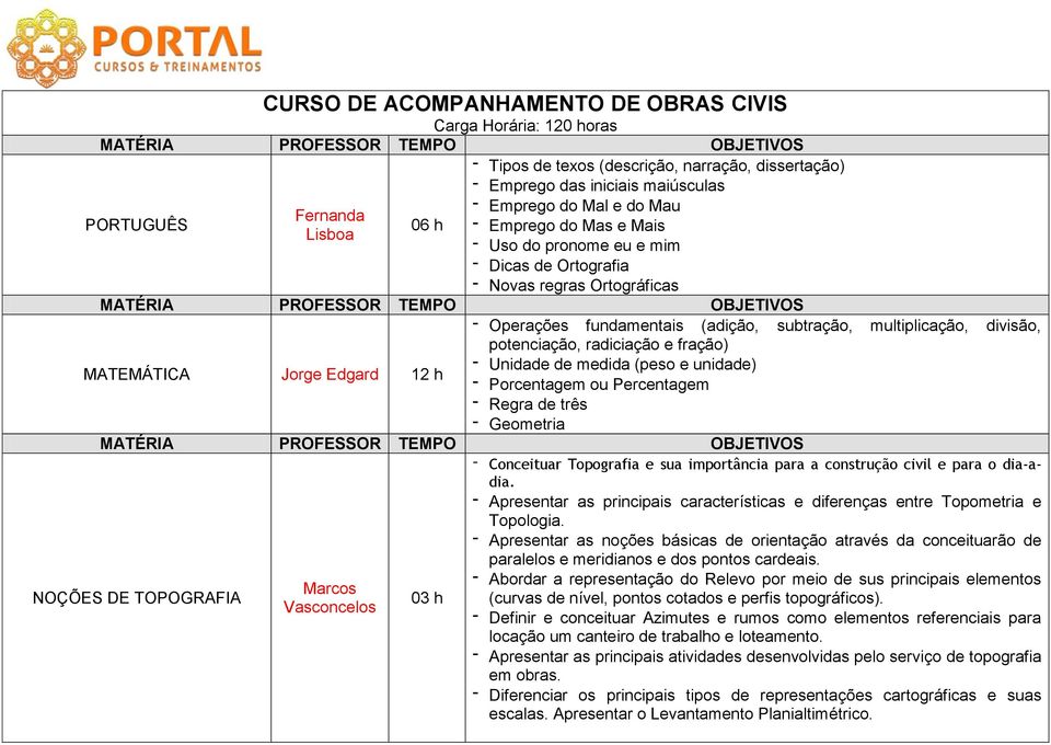 divisão, potenciação, radiciação e fração) - Unidade de medida (peso e unidade) - Porcentagem ou Percentagem - Regra de três - Geometria NOÇÕES DE TOPOGRAFIA Marcos Vasconcelos - Conceituar