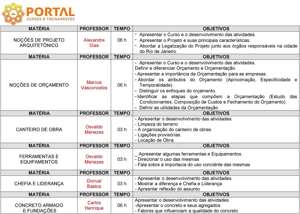 NOÇÕES DE ORÇAMENTO CANTEIRO DE OBRA Marcos Vasconcelos - Apresentar o Curso e o desenvolvimento das atividades. Definir e diferenciar Orçamento e Orçamentação.