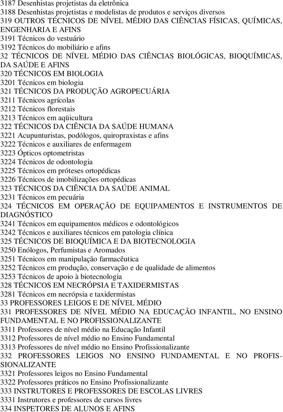 biologia 321 TÉCNICOS DA PRODUÇÃO AGROPECUÁRIA 3211 Técnicos agrícolas 3212 Técnicos florestais 3213 Técnicos em aqüicultura 322 TÉCNICOS DA CIÊNCIA DA SAÚDE HUMANA 3221 Acupunturistas, podólogos,