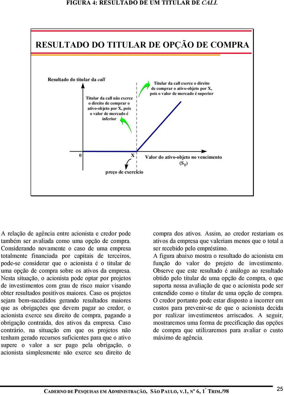 agência entre acionista e credor pode também ser avaliada como uma opção de compra.