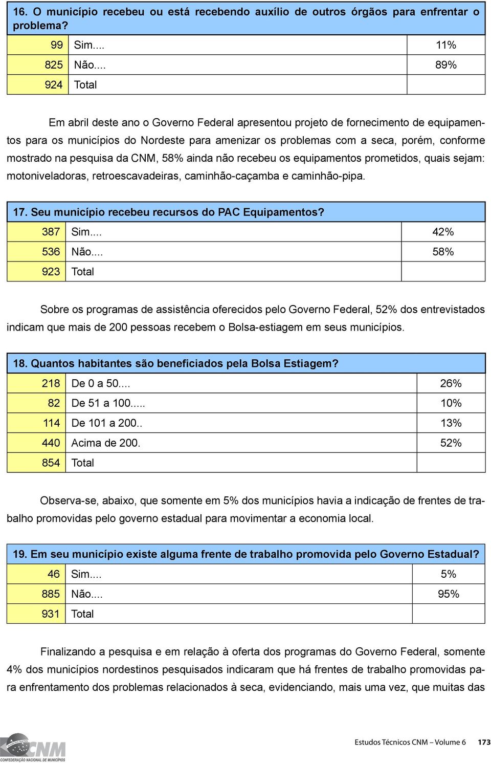 na pesquisa da CNM, 58% ainda não recebeu os equipamentos prometidos, quais sejam: motoniveladoras, retroescavadeiras, caminhão-caçamba e caminhão-pipa. 17.