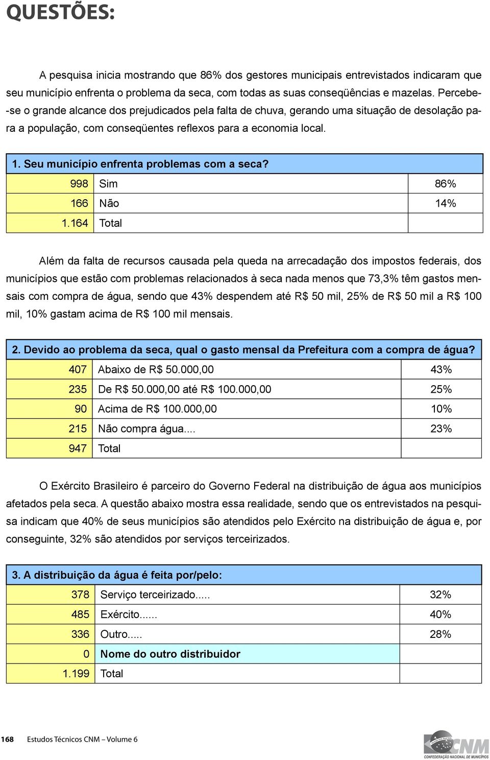 Seu município enfrenta problemas com a seca? 998 Sim 86% 166 Não 14% 1.