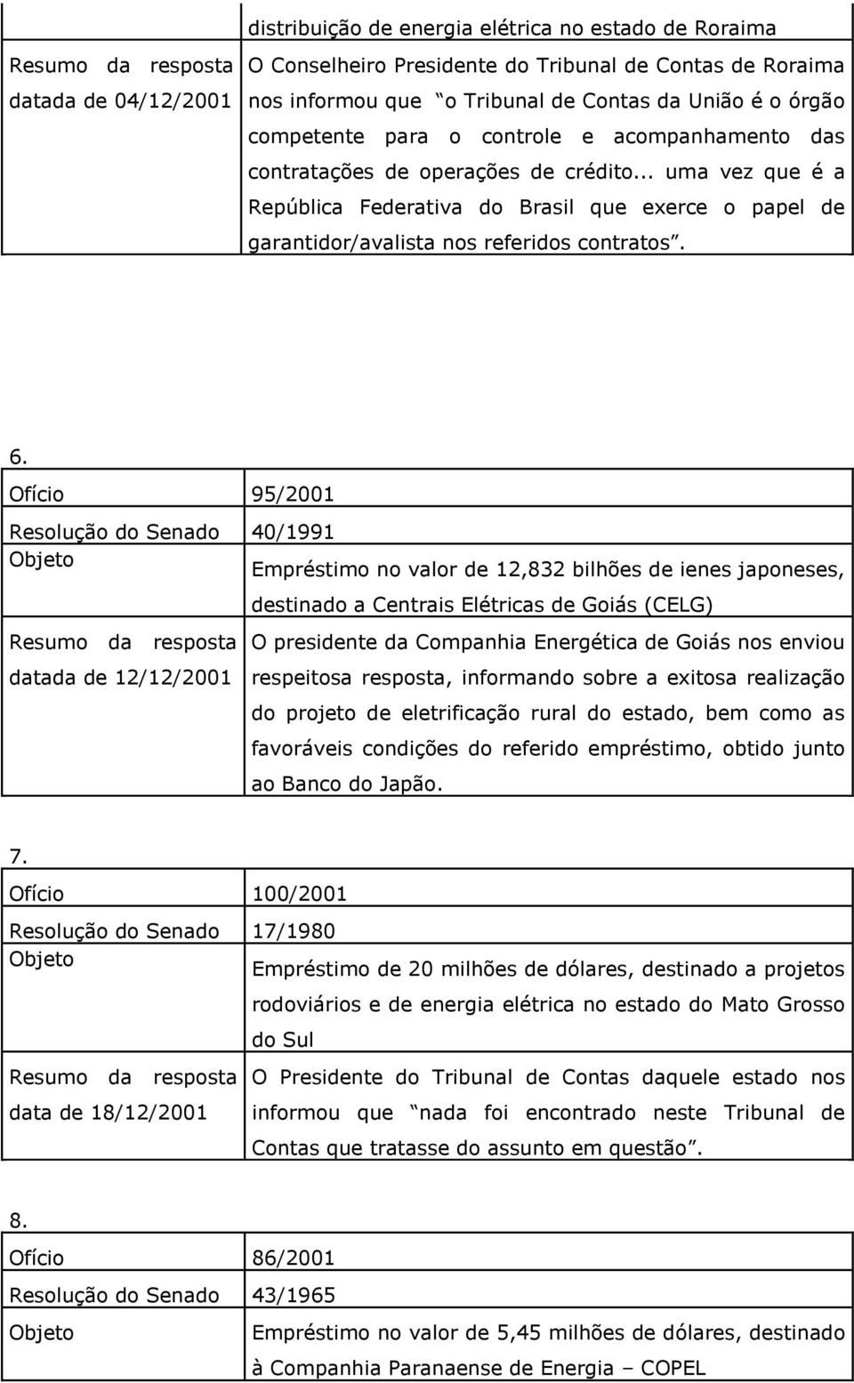 6. Ofício 95/2001 Resolução do Senado 40/1991 Empréstimo no valor de 12,832 bilhões de ienes japoneses, datada de 12/12/2001 destinado a Centrais Elétricas de Goiás (CELG) O presidente da Companhia