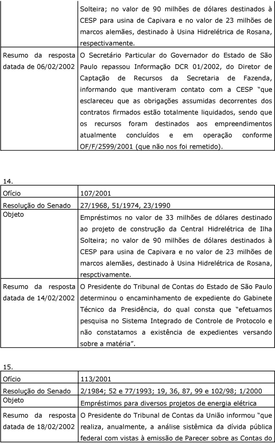 O Secretário Particular do Governador do Estado de São Paulo repassou Informação DCR 01/2002, do Diretor de Captação de Recursos da Secretaria de Fazenda, informando que mantiveram contato com a CESP