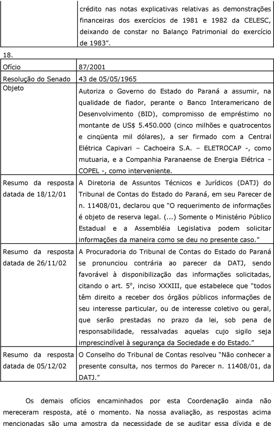 Interamericano de Desenvolvimento (BID), compromisso de empréstimo no montante de US$ 5.450.