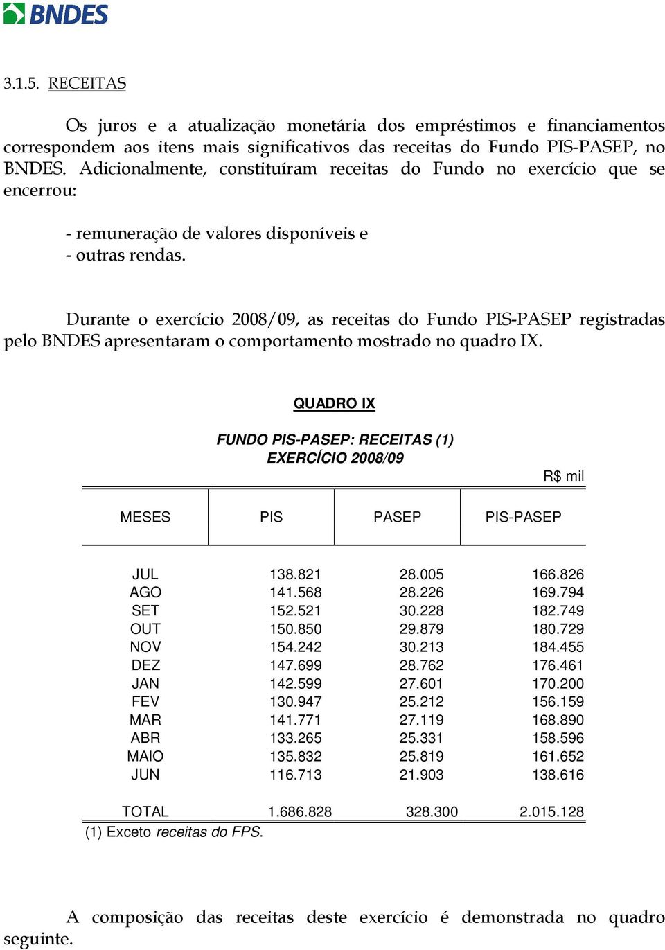 Durante o exercício 2008/09, as receitas do Fundo PIS-PASEP registradas pelo BNDES apresentaram o comportamento mostrado no quadro IX.
