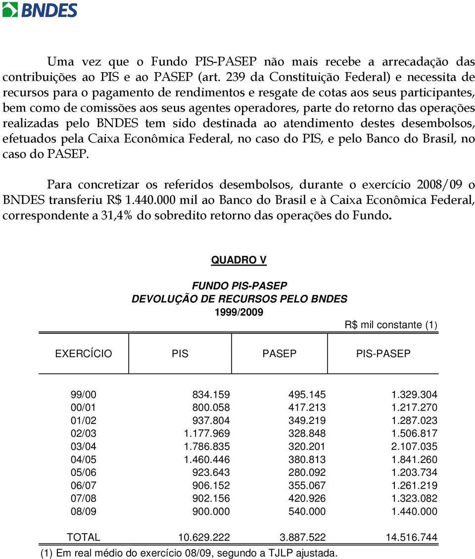 operações realizadas pelo BNDES tem sido destinada ao atendimento destes desembolsos, efetuados pela Caixa Econômica Federal, no caso do PIS, e pelo Banco do Brasil, no caso do PASEP.