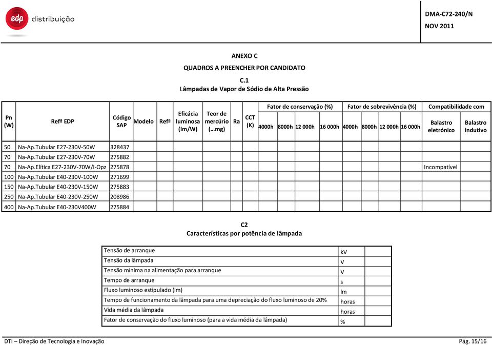 Compatibilidade com 4000h 8000h 12 000h 16 000h 4000h 8000h 12 000h 16 000h Balastro eletrónico Balastro indutivo 50 Na-Ap.Tubular E27-230V-50W 328437 70 Na-Ap.Tubular E27-230V-70W 275882 70 Na-Ap.