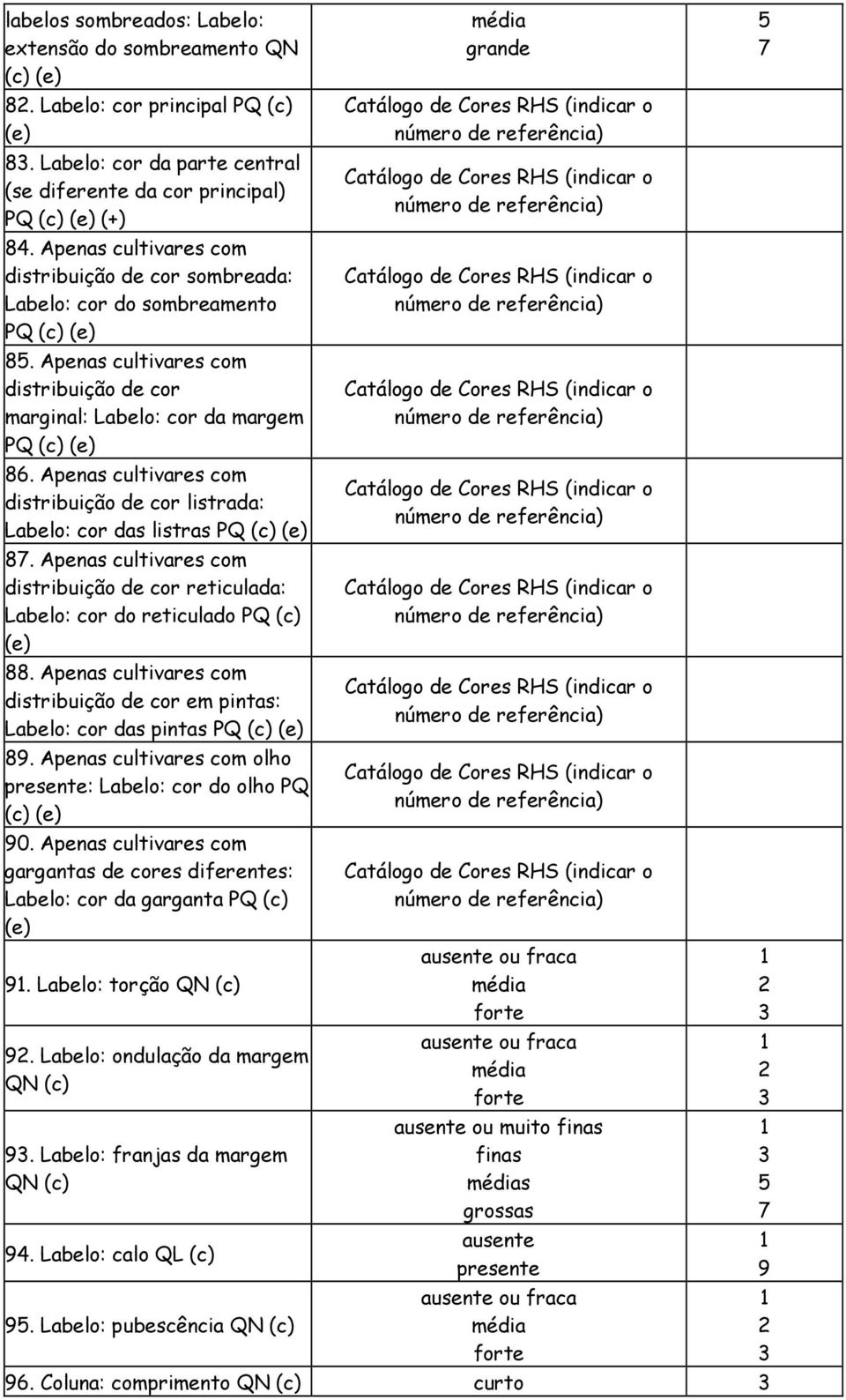 Apenas cultivares com reticulada: Labelo: cor do reticulado PQ (c) 88. Apenas cultivares com em pintas: Labelo: cor das pintas 8. Apenas cultivares com olho : Labelo: cor do olho PQ (c) 0.