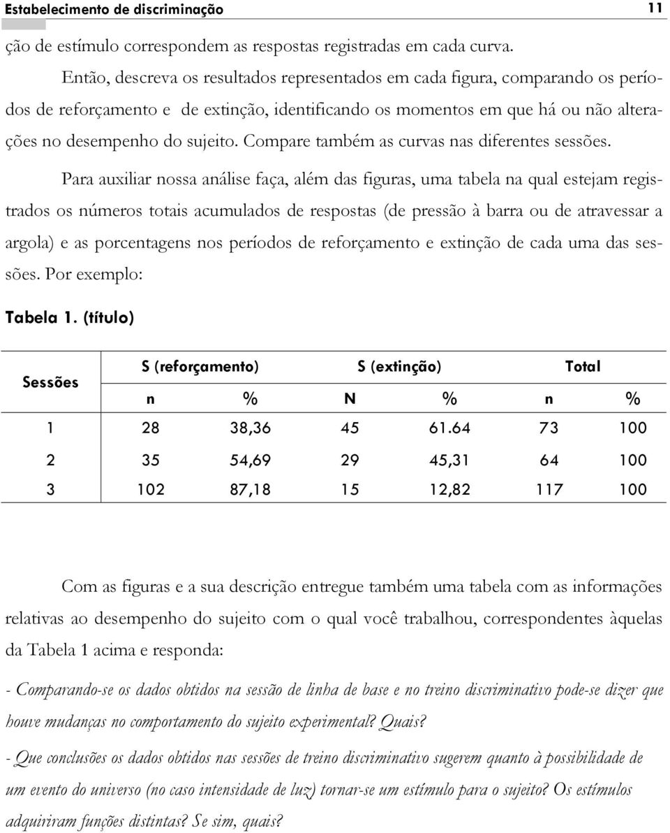 Compare também as curvas nas diferentes sessões.