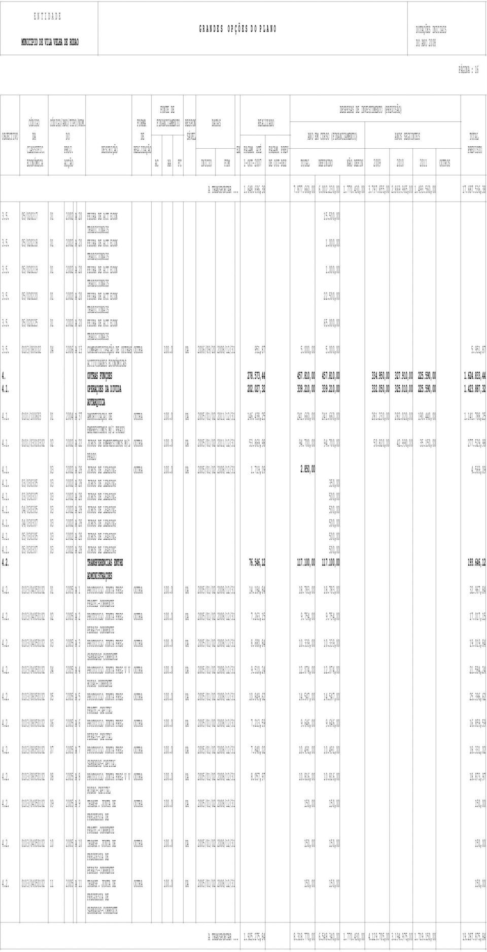 000,00 3.5. 0103/080102 04 2006 A 13 COMPARTICIPAÇÃO DE OUTRAS OUTRA 100.0 OA 2006/09/20 2008/12/31 951,87 5.000,00 5.000,00 5.951,87 ACTIVIDADES ECONÓMICAS 4. OUTRAS FUNÇOES 278.573,44 457.