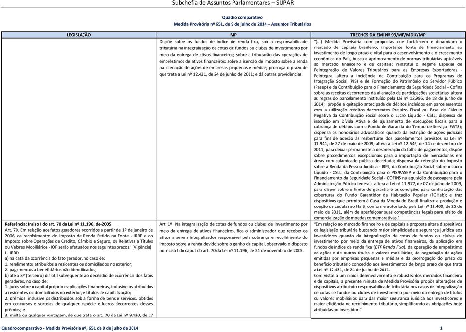 financiamento ao meio da entrega de ativos financeiros; sobre a tributação das operações de investimento de longo prazo e vital para o desenvolvimento e o crescimento econômico do País, busca o