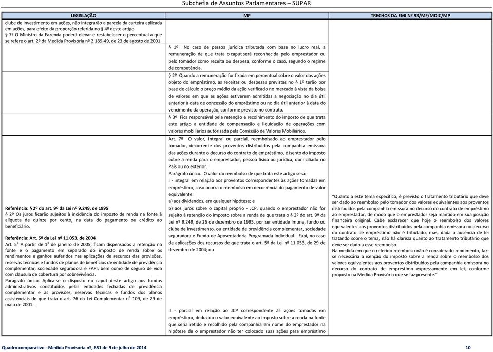 1º No caso de pessoa jurídica tributada com base no lucro real, a remuneração de que trata o caput será reconhecida pelo emprestador ou pelo tomador como receita ou despesa, conforme o caso, segundo