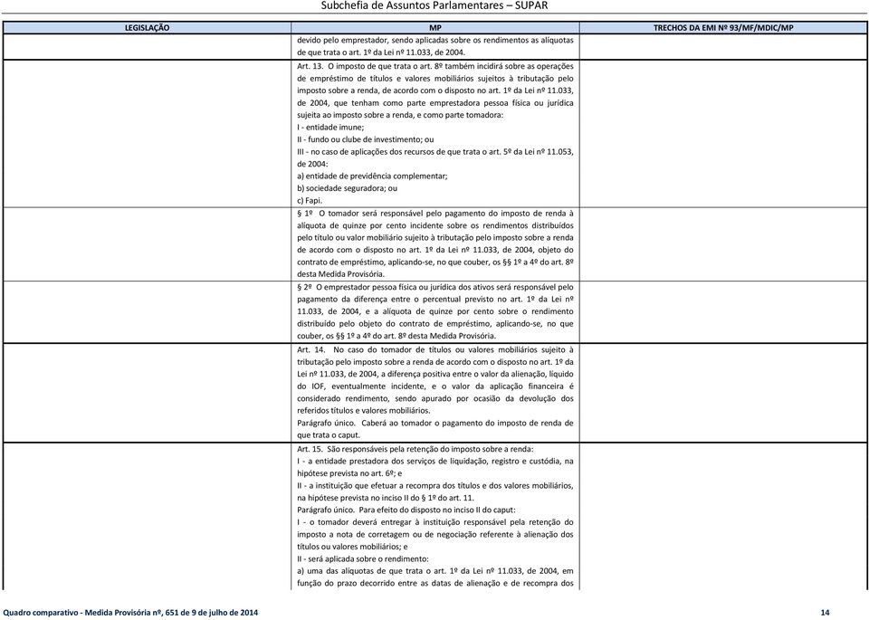 033, de 2004, que tenham como parte emprestadora pessoa física ou jurídica sujeita ao imposto sobre a renda, e como parte tomadora: I - entidade imune; II - fundo ou clube de investimento; ou III -