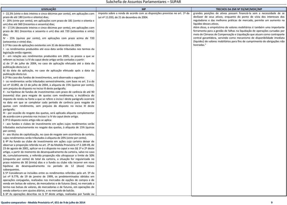 dias; IV - 15% (quinze por cento), em aplicações com prazo acima de 720 (setecentos e vinte) dias.