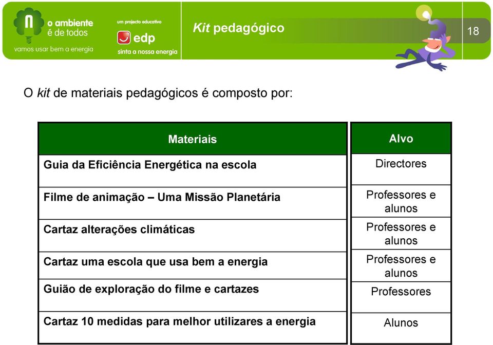 escola que usa bem a energia Guião de exploração do filme e cartazes Cartaz 10 medidas para melhor