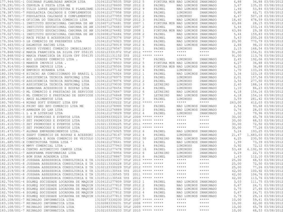 329/001-0 TULIO LOPES ARQUITETURA E PLANEJAME 13104121278646 TFEP 2012 9 PAINEL NAO LUMINOS INANIMADO 1,46 53,84 03/08/2012 178.