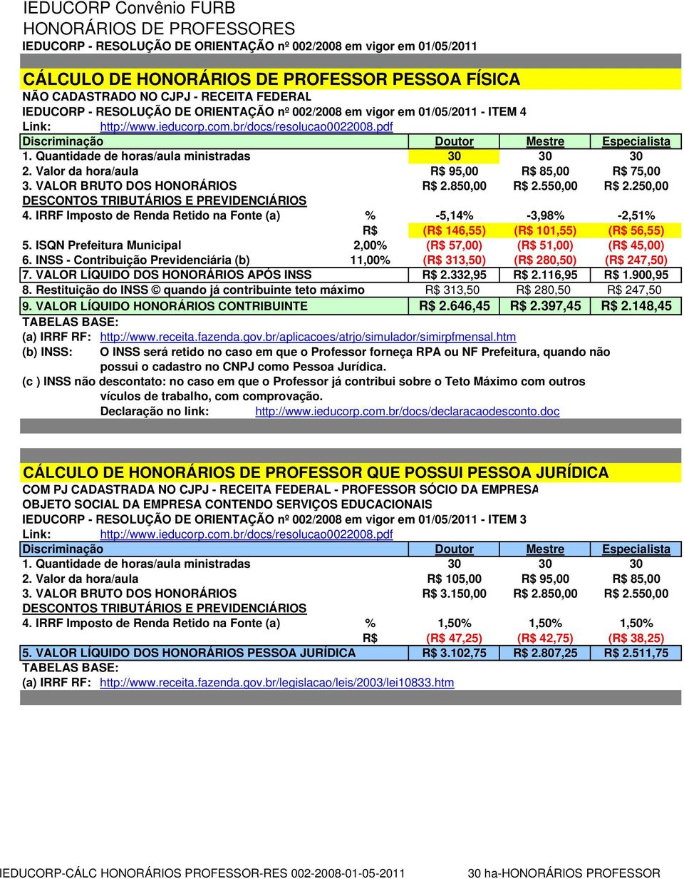 INSS - Contribuição Previdenciária (b) 11,00% (R$ 313,50) (R$ 280,50) (R$ 247,50) 7. VALOR LÍQUIDO DOS HONORÁRIOS APÓS INSS R$ 2.332,95 R$ 2.116,95 R$ 1.900,95 8.