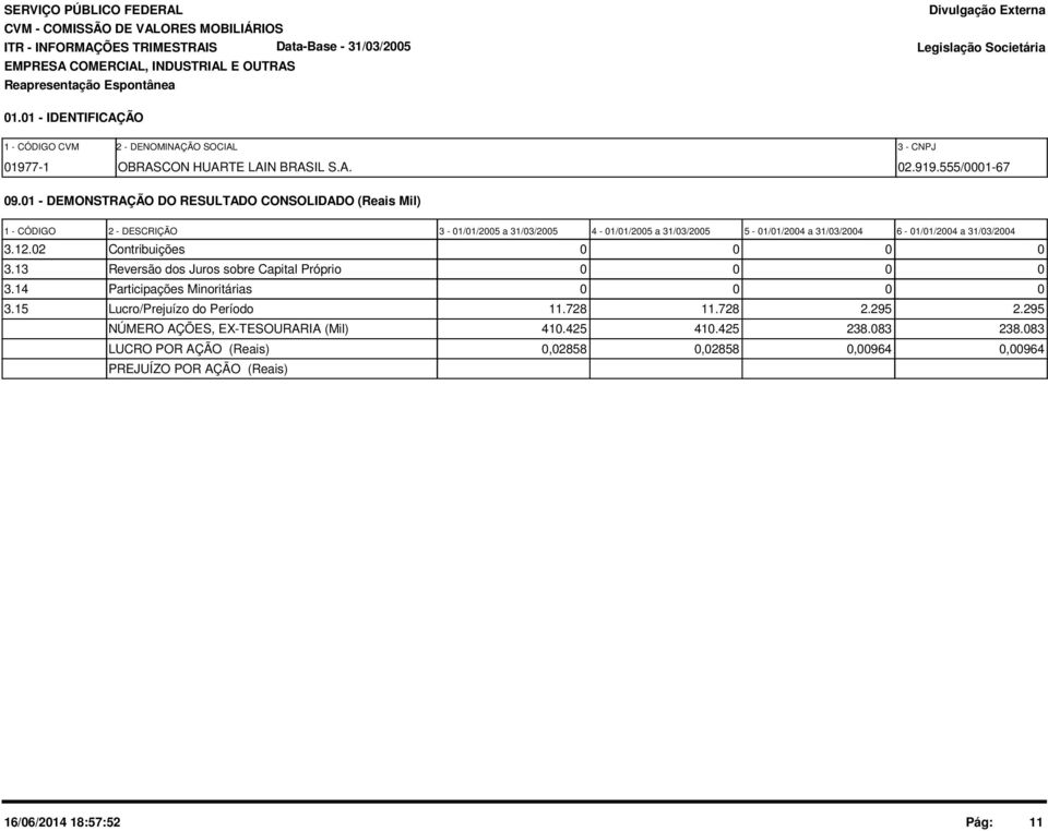 1 - DEMONSTRAÇÃO DO RESULTADO CONSOLIDADO (Reais Mil) 1 - CÓDIGO 2 - DESCRIÇÃO 3-1/1/25 a 31/3/25 4-1/1/25 a 31/3/25 5-1/1/24 a 31/3/24 6-1/1/24 a 31/3/24 3.12.