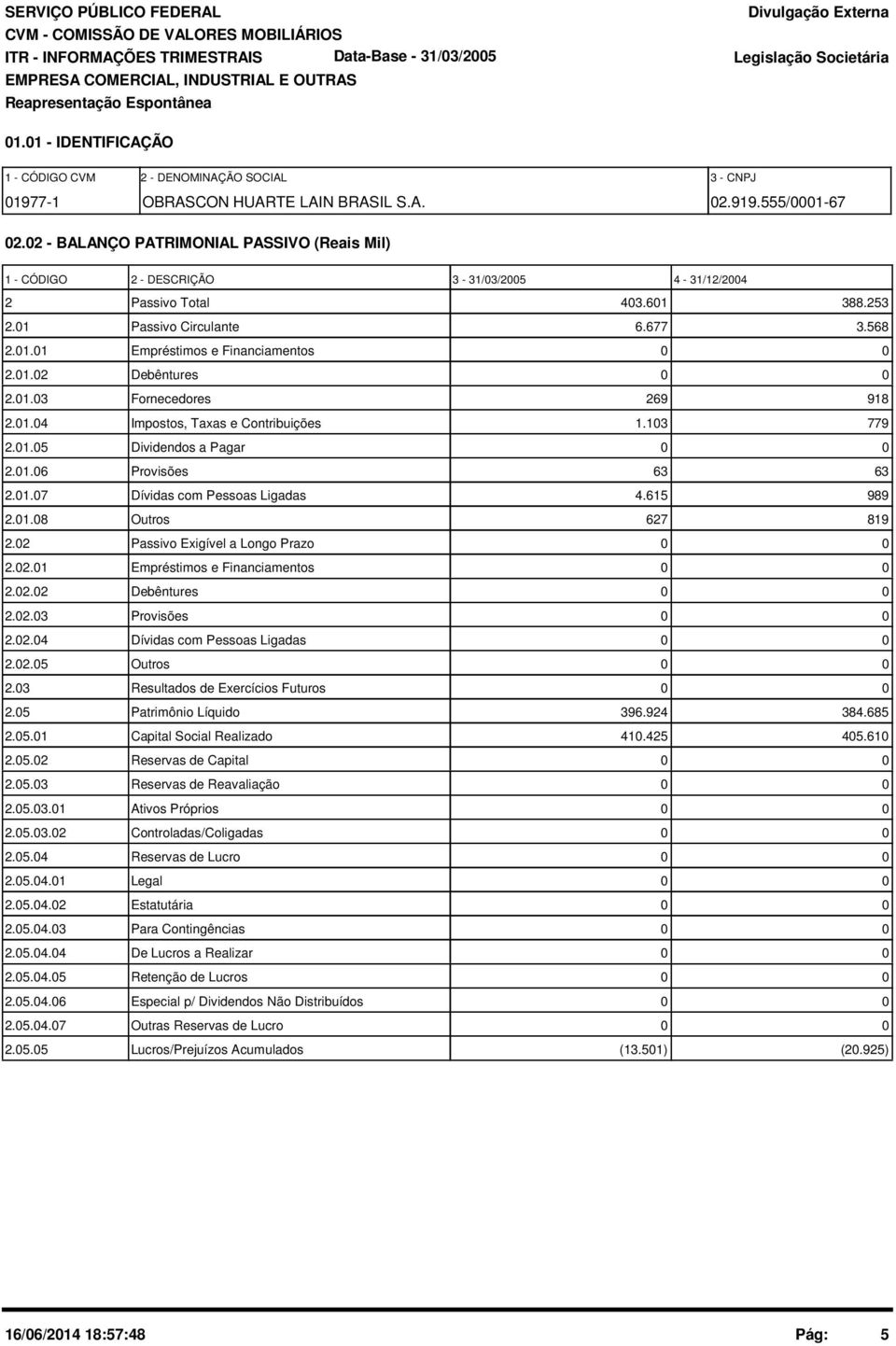 1.3 Fornecedores 269 918 2.1.4 Impostos, Taxas e Contribuições 1.13 779 2.1.5 Dividendos a Pagar 2.1.6 Provisões 63 63 2.1.7 Dívidas com Pessoas Ligadas 4.615 989 2.1.8 Outros 627 819 2.