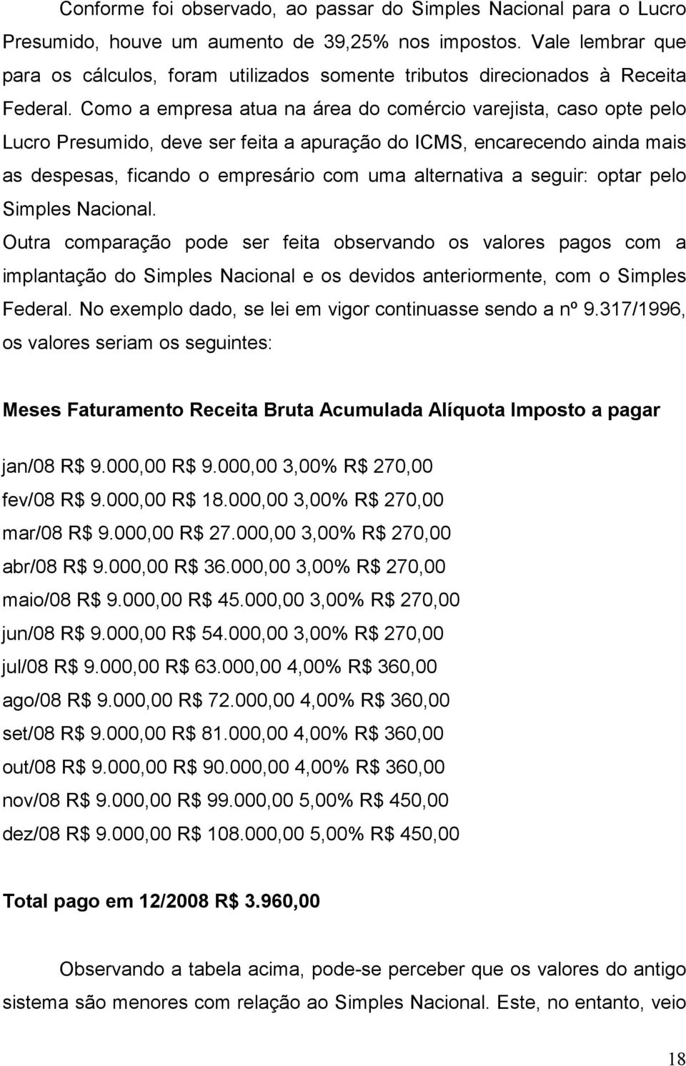 Como a empresa atua na área do comércio varejista, caso opte pelo Lucro Presumido, deve ser feita a apuração do ICMS, encarecendo ainda mais as despesas, ficando o empresário com uma alternativa a