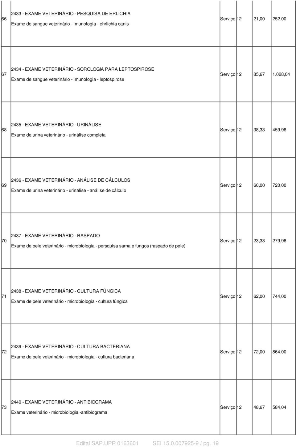 028,04 68 2435 - EXAME VETERINÁRIO - URINÁLISE Exame de urina veterinário - urinálise completa Serviço 12 38,33 459,96 69 2436 - EXAME VETERINÁRIO - ANÁLISE DE CÁLCULOS Exame de urina veterinário -