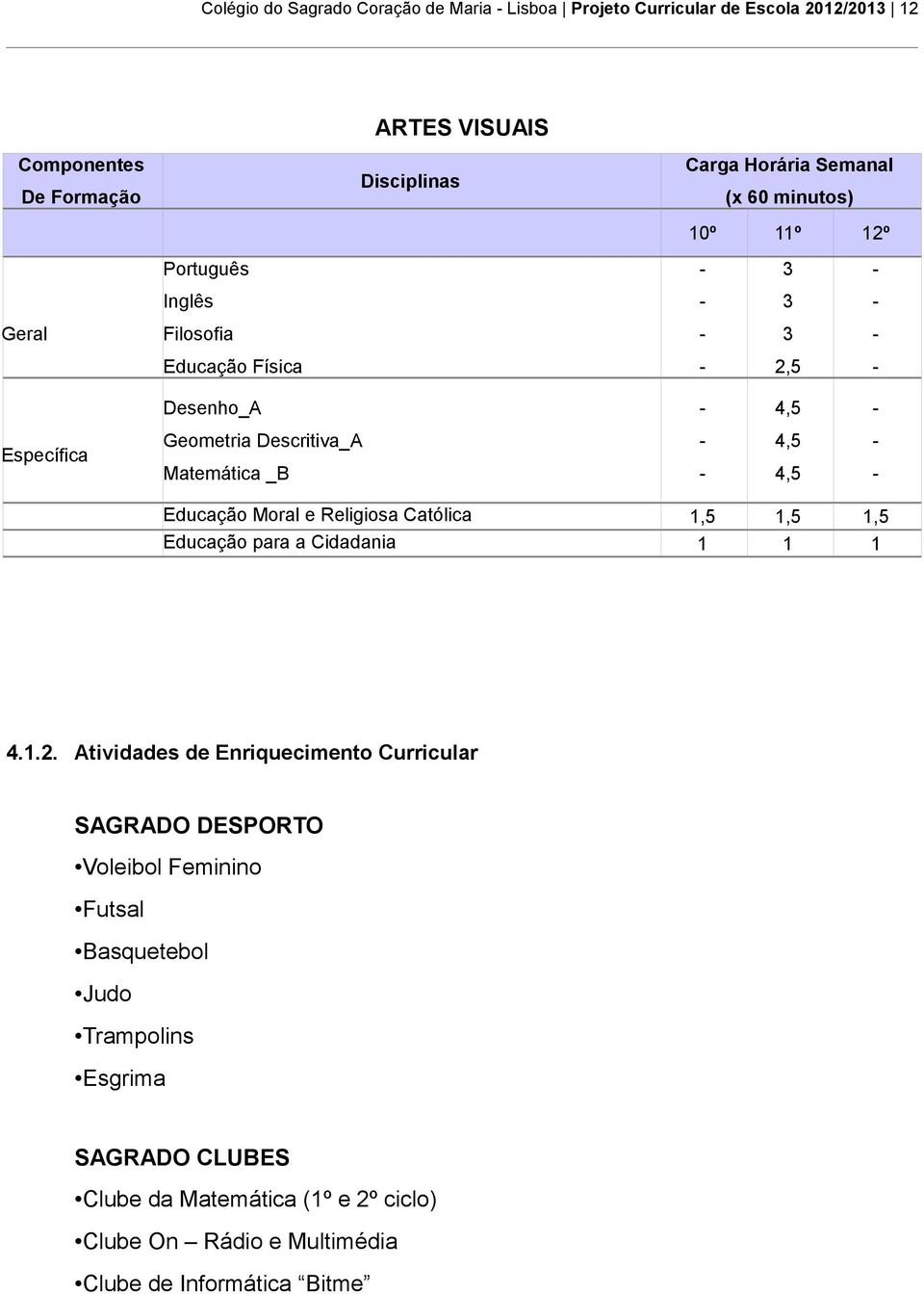 Educação Moral e Religiosa Católica 1,5 1,5 1,5 Educação para a Cidadania 1 1 1 4.1.2.