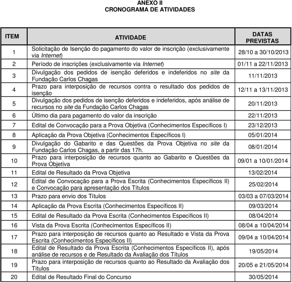 o resultado dos pedidos de isenção 12/11 a 13/11/2013 5 Divulgação dos pedidos de isenção deferidos e indeferidos, após análise de recursos no site da Fundação Carlos Chagas 20/11/2013 6 Último dia