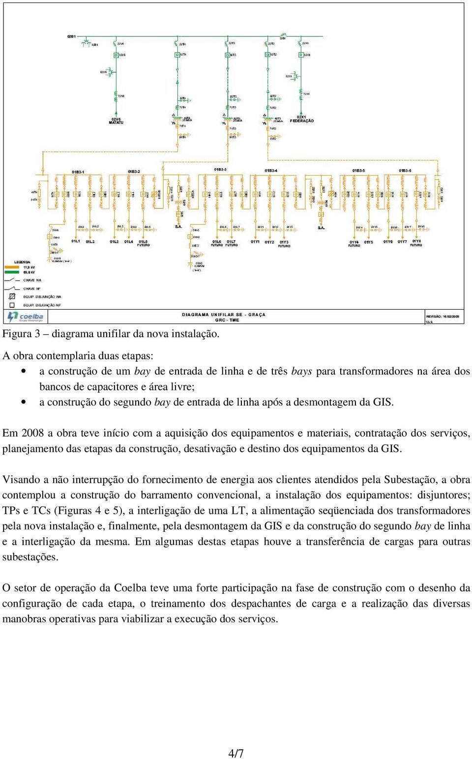 de linha após a desmontagem da GIS.