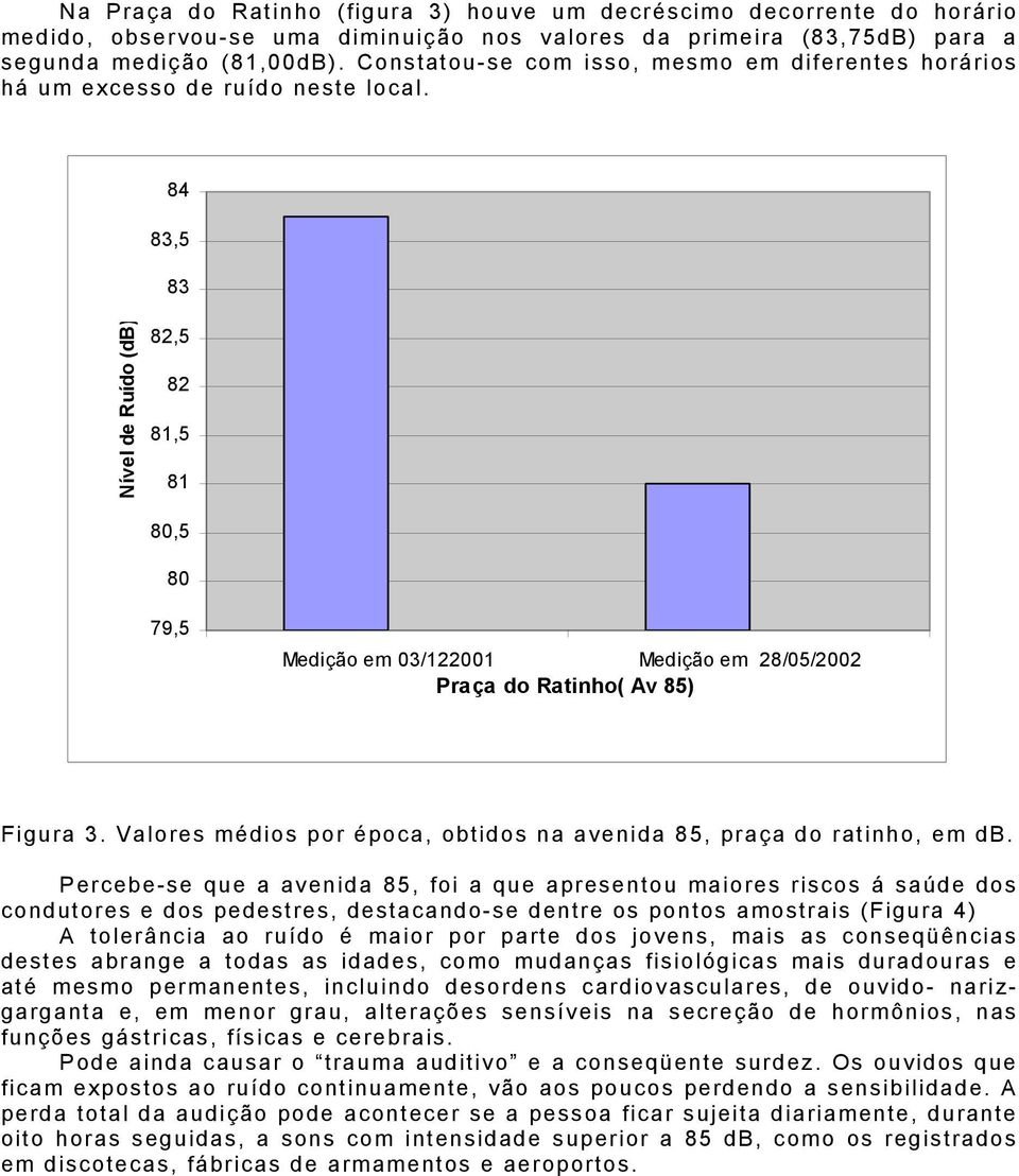 84 83,5 83 Nível de Ruído (db) 82,5 82 81,5 81 80,5 80 79,5 Medição em 03/122001 Medição em 28/05/2002 Praça do Ratinho( Av 85) Figura 3.