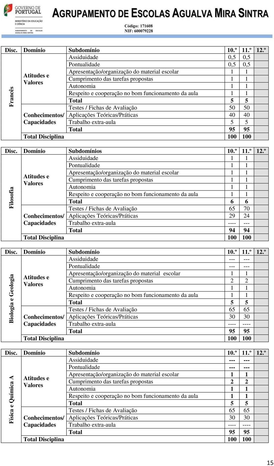 Capacidades Trabalho extra-aula 5 5 Total 95 95 100 Disc. Domínio Subdomínios 10.º 11.º 12.