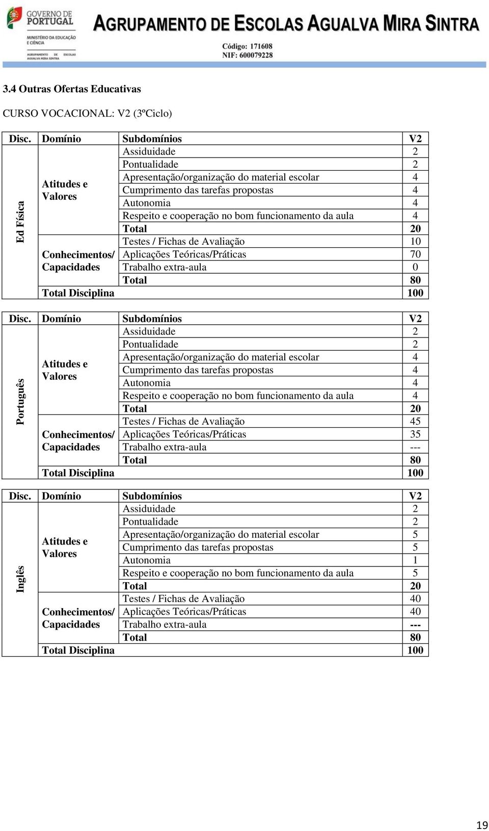 Capacidades Trabalho extra-aula 0 Disc.