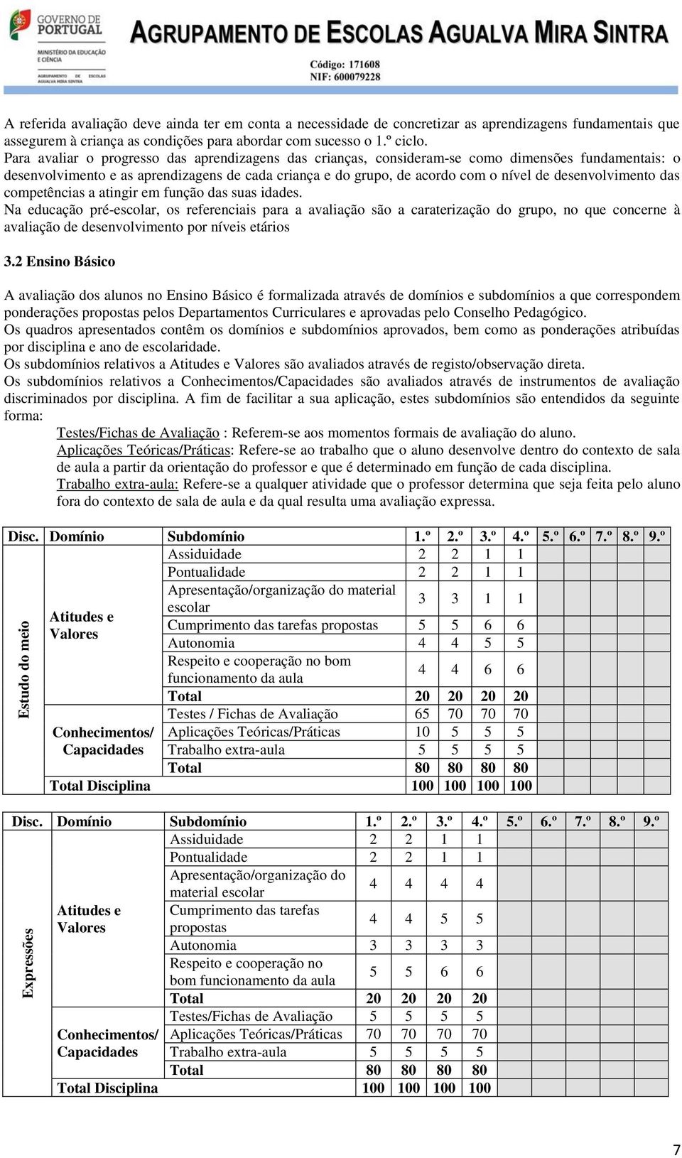 Para avaliar o progresso das aprendizagens das crianças, consideram-se como dimensões fundamentais: o desenvolvimento e as aprendizagens de cada criança e do grupo, de acordo com o nível de