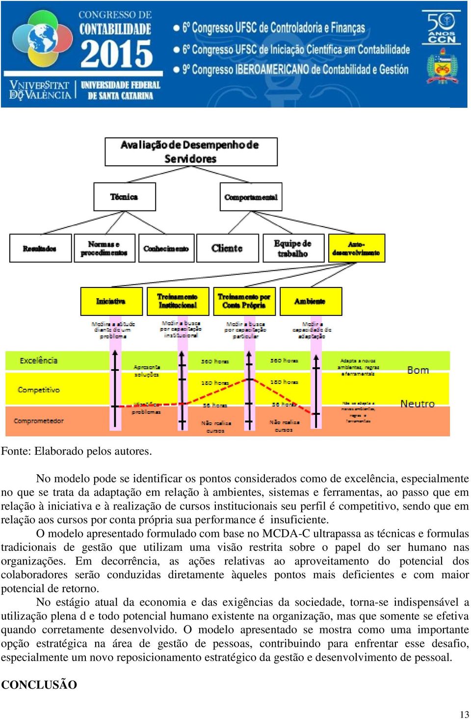 iniciativa e à realização de cursos institucionais seu perfil é competitivo, sendo que em relação aos cursos por conta própria sua performance é insuficiente.