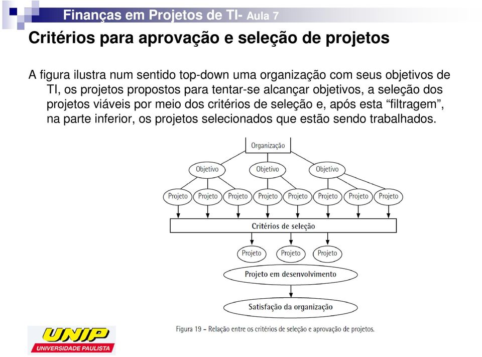 alcançar objetivos, a seleção dos projetos viáveis por meio dos critérios de seleção