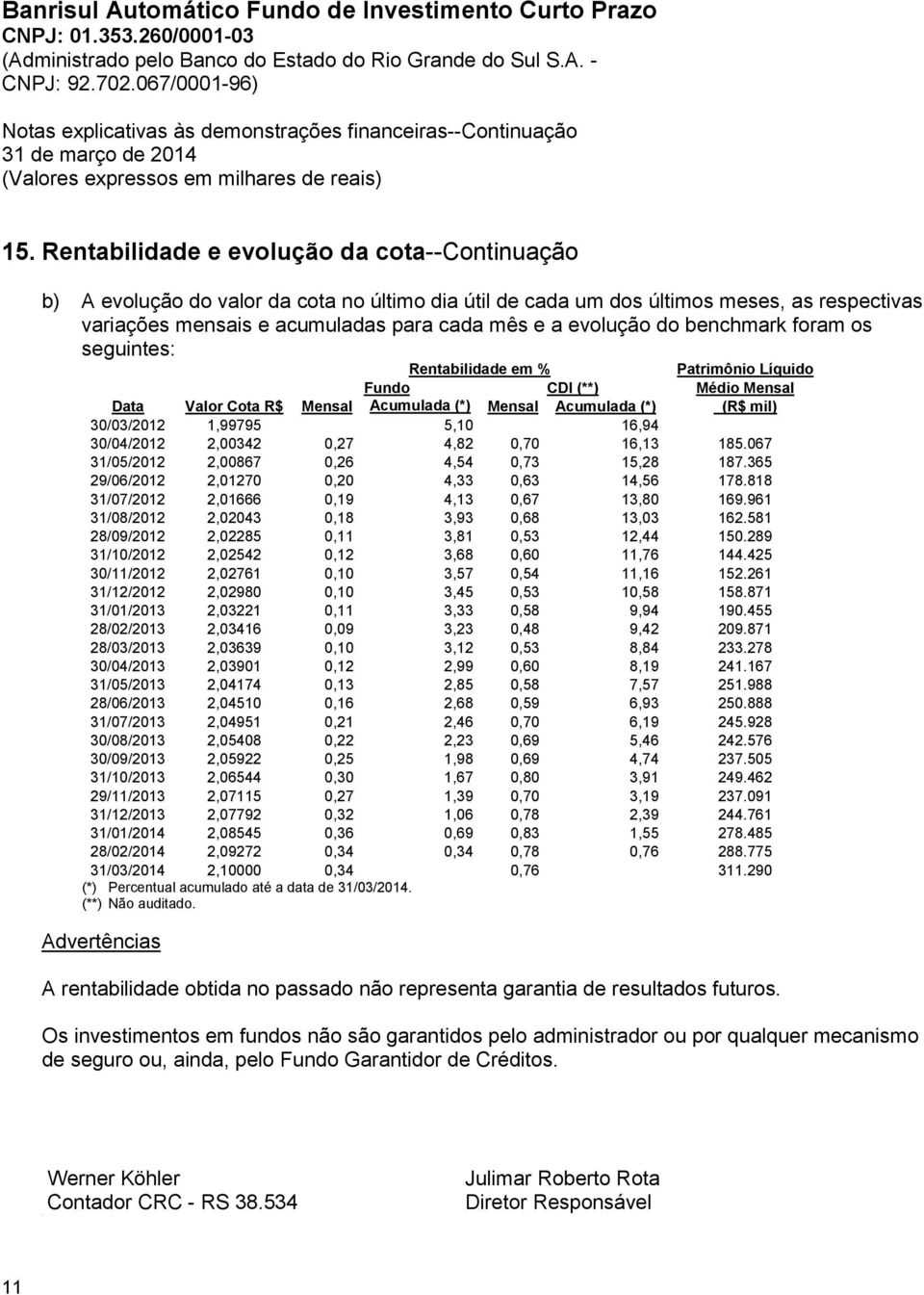 do benchmark foram os seguintes: Rentabilidade em % Patrimônio Líquido Fundo CDI (**) Médio Mensal Data Valor Cota R$ Mensal Acumulada (*) Mensal Acumulada (*) (R$ mil) 30/03/2012 1,99795 (*) 5,10