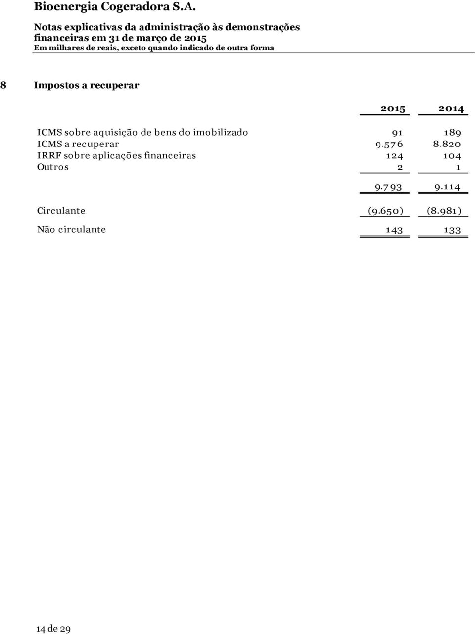 820 IRRF sobre aplicações financeiras 1 24 1 04 Outros 2 1 9.