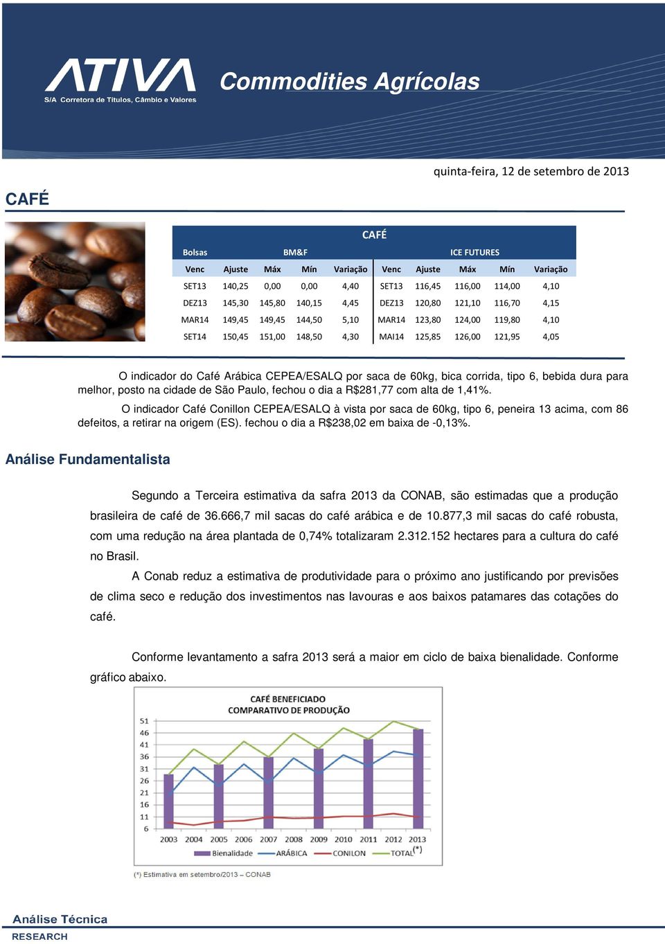 4,05 O indicador do Café Arábica CEPEA/ESALQ por saca de 60kg, bica corrida, tipo 6, bebida dura para melhor, posto na cidade de São Paulo, fechou o dia a R$281,77 com alta de 1,41%.