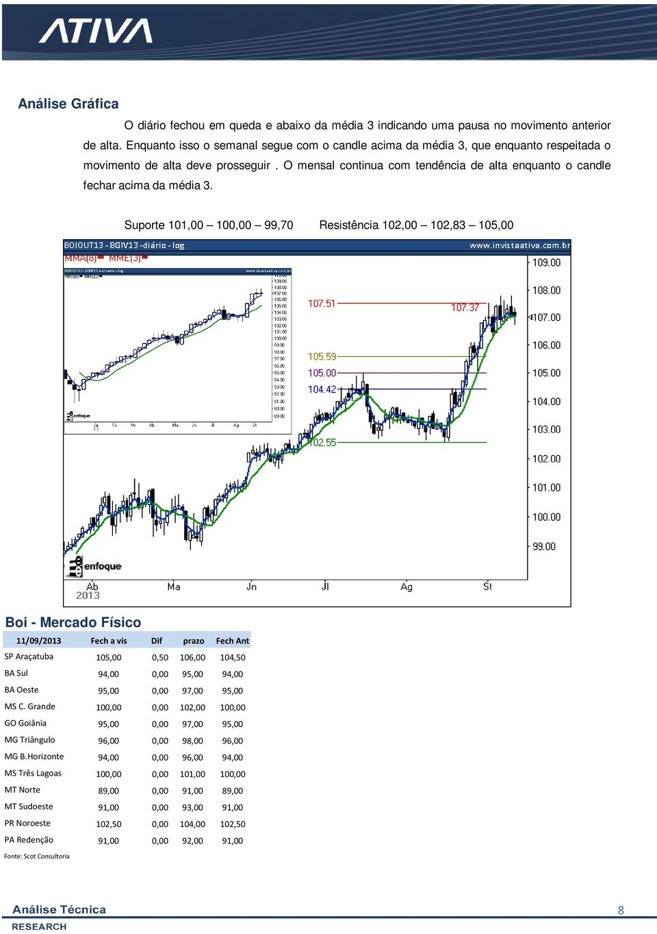 O mensal continua com tendência de alta enquanto o candle fechar acima da média 3.