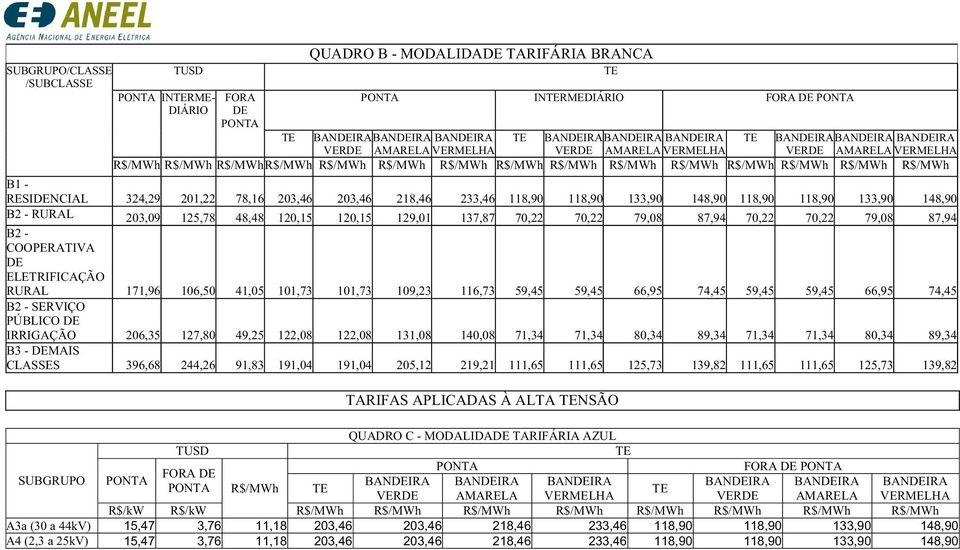 79,08 87,94 B2 - COOPERATIVA DE ELETRIFICAÇÃO RURAL 171,96 106,50 41,05 101,73 101,73 109,23 116,73 59,45 59,45 66,95 74,45 59,45 59,45 66,95 74,45 B2 - SERVIÇO PÚBLICO DE IRRIGAÇÃO 206,35 127,80