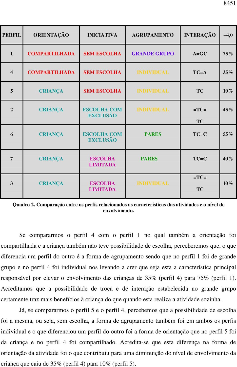 2. Comparação entre os perfis relacionados as características das atividades e o nível de envolvimento.