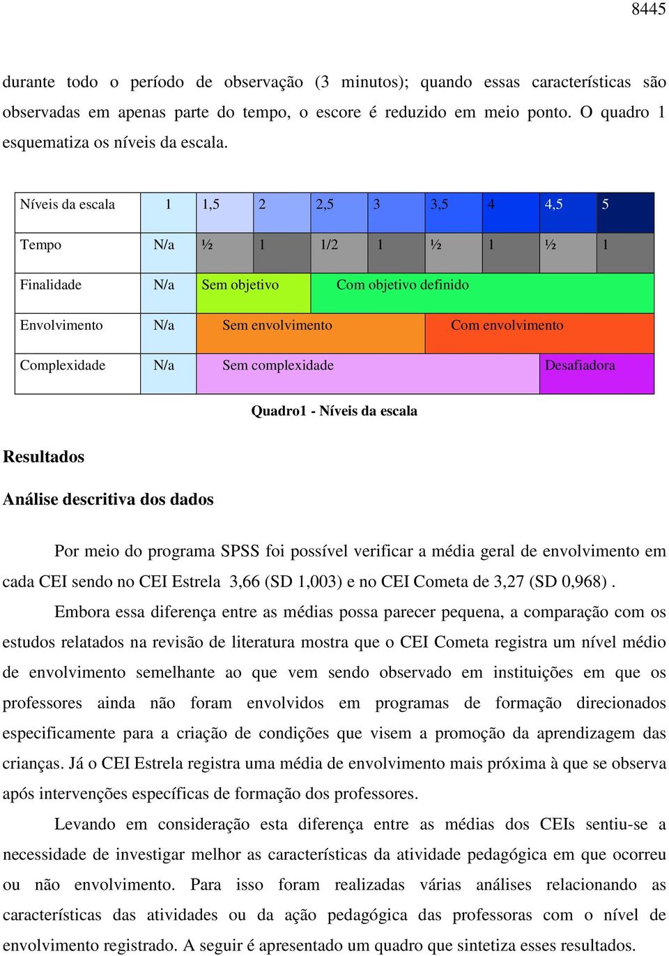 Níveis da escala 1 1,5 2 2,5 3 3,5 4 4,5 5 Tempo N/a ½ 1 1/2 1 ½ 1 ½ 1 Finalidade N/a Sem objetivo Com objetivo definido Envolvimento N/a Sem envolvimento Com envolvimento Complexidade N/a Sem