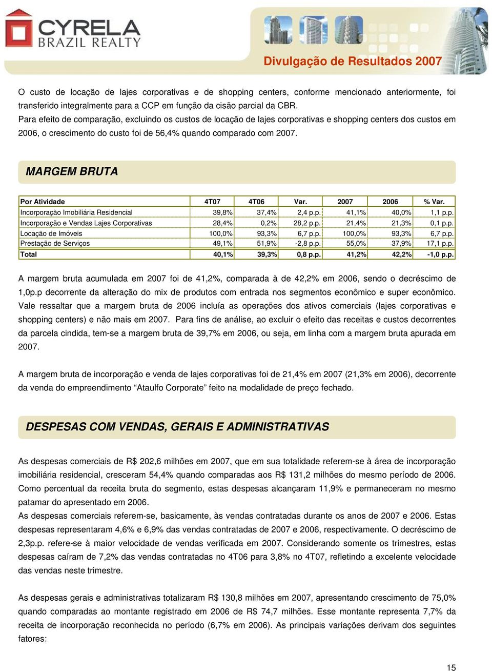 MARGEM BRUTA Por Atividade 4T07 4T06 Var. 2007 2006 % Var. Incorporação Imobiliária Residencial 39,8% 37,4% 2,4 p.p. 41,1% 40,0% 1,1 p.p. Incorporação e Vendas Lajes Corporativas 28,4% 0,2% 28,2 p.p. 21,4% 21,3% 0,1 p.